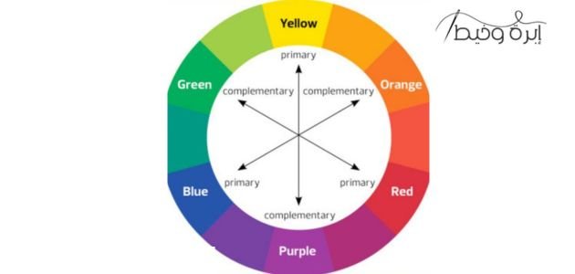 قواعد تحليل دائرة الألوان لتنسيق الملابس